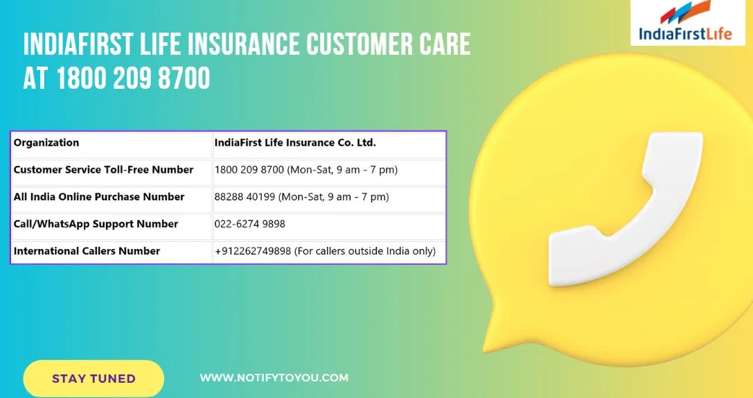 India First Life Insurance Customer Care