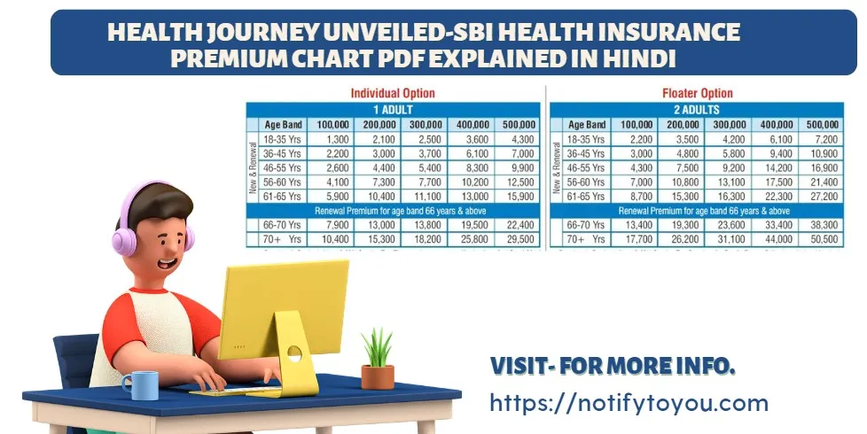 SBI Health Insurance Premium Chart PDF