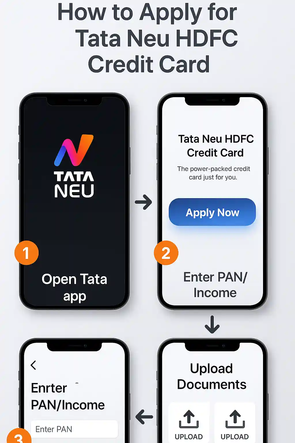 Tata Neu HDFC Card Benefits 5 Reasons to Apply