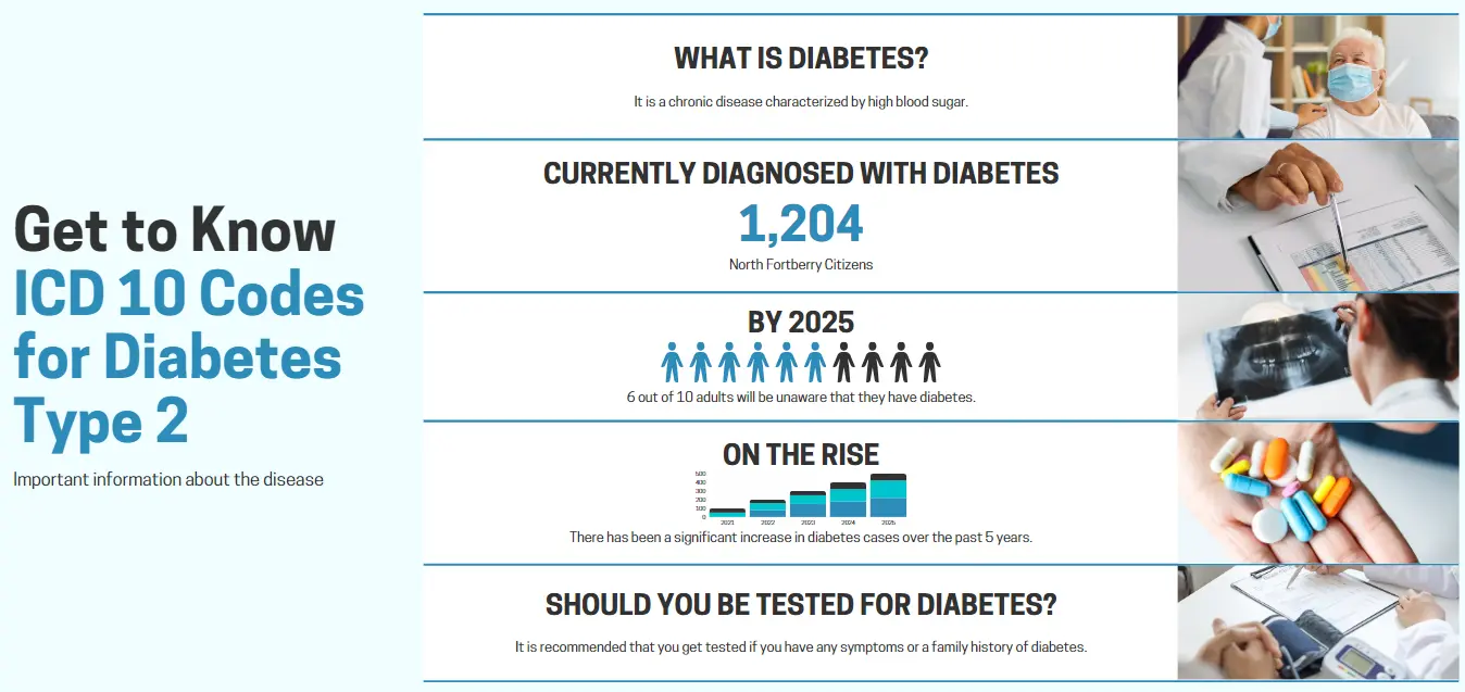ICD 10 Codes for Diabetes Type 2