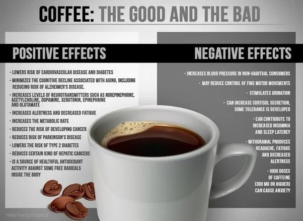 Is Coffee Good or Bad for Health