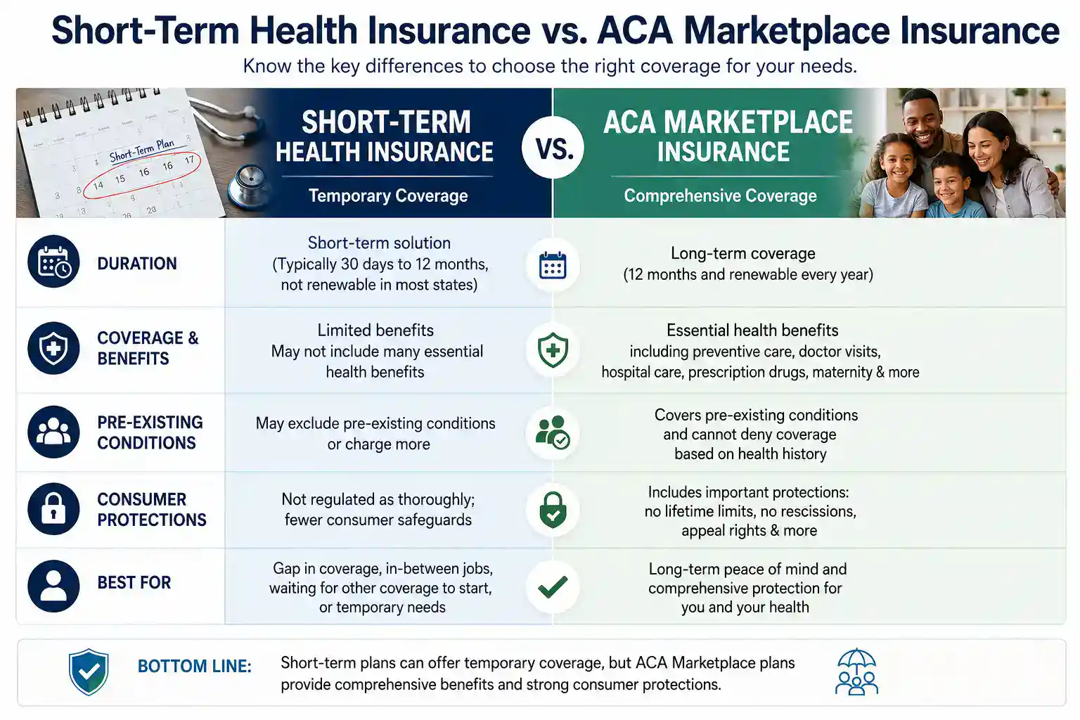 short term health insurance plans